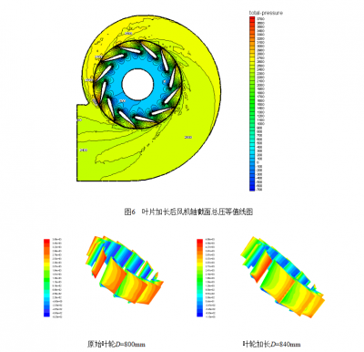 鍋爐引風(fēng)機(jī)、高溫通風(fēng)機(jī)在起動(dòng)時(shí)應(yīng)注意的事項(xiàng)