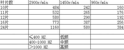 蜂窩式消音器 蜂窩式消音器