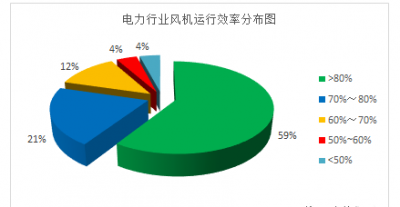 中國電力史 五 中國電力史 五