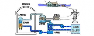 中國電力史 四 中國電力史 四