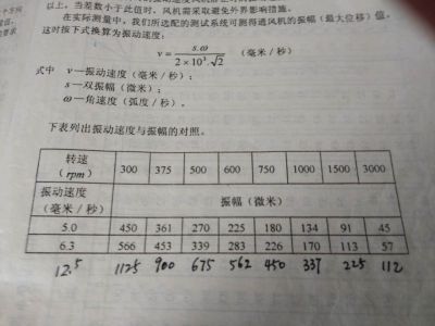 振動限值計(jì)算 振動限值計(jì)算