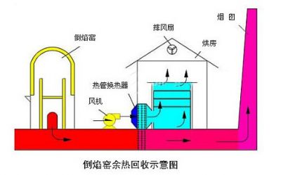 風(fēng)機(jī)常見的故障 風(fēng)機(jī)常見的故障