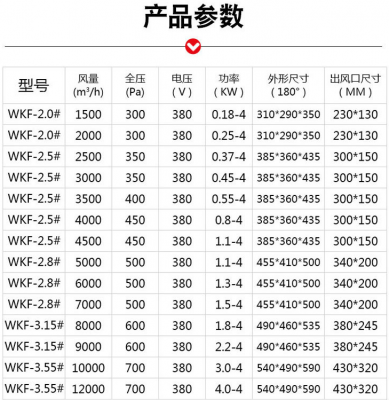風機控制中數(shù)據(jù)通信的實現(xiàn)