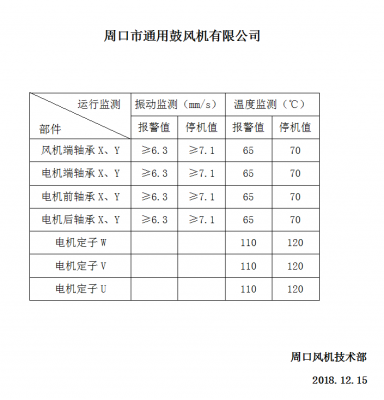 風(fēng)機(jī)修理的注意事項