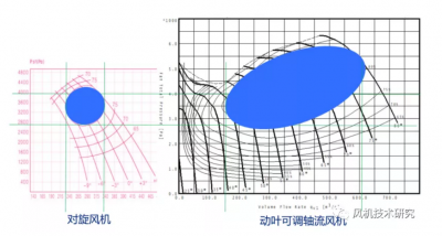 一次風(fēng)機(jī)環(huán)境噪聲治理