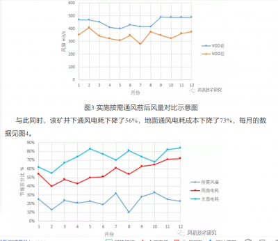 風(fēng)機運轉(zhuǎn)噪聲的特性分析