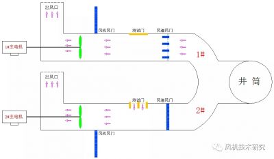 煤礦風(fēng)機微機實時監(jiān)控系統(tǒng)