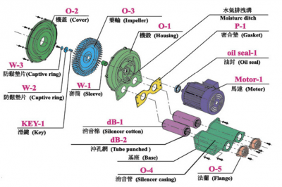  導(dǎo)向器開度試驗