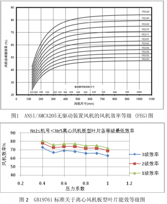 鍋爐鼓、引風(fēng)機(jī)的選型