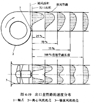 壓力給油潤(rùn)滑裝置的修理 壓力給油潤(rùn)滑裝置的修理